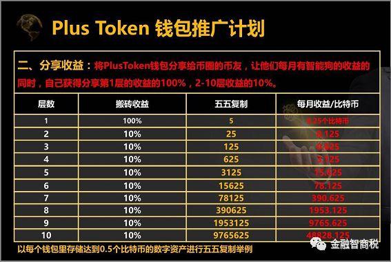 plus token最新进展