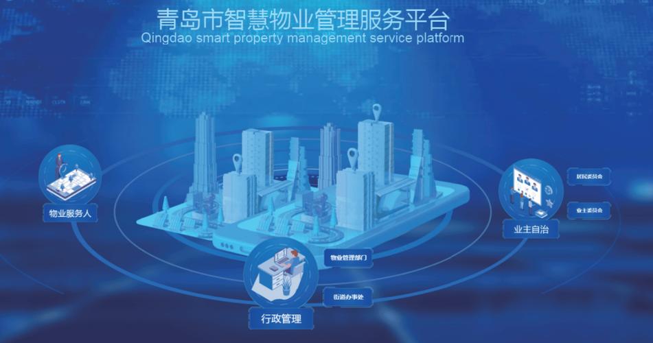 智慧园区物业管理系统