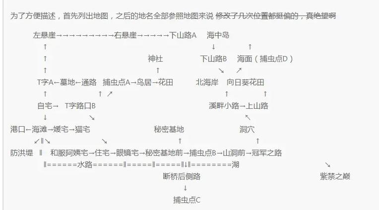 我的暑假秘密回忆雏子攻略