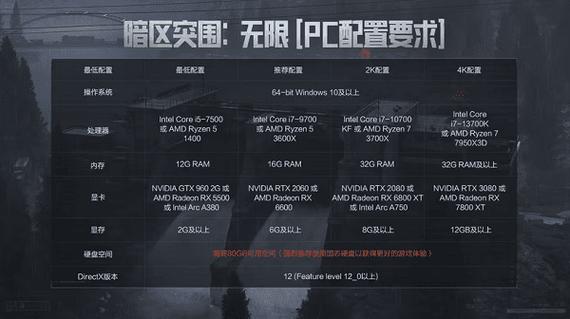 ps3模拟器pc对配置要求