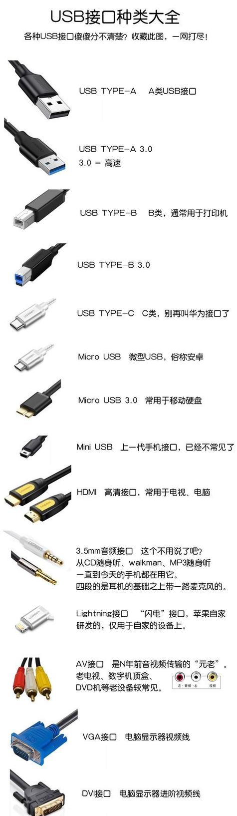 ps4有几个usb接口