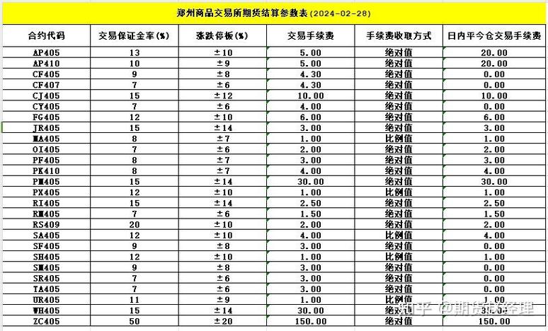 期货开户最低多少钱