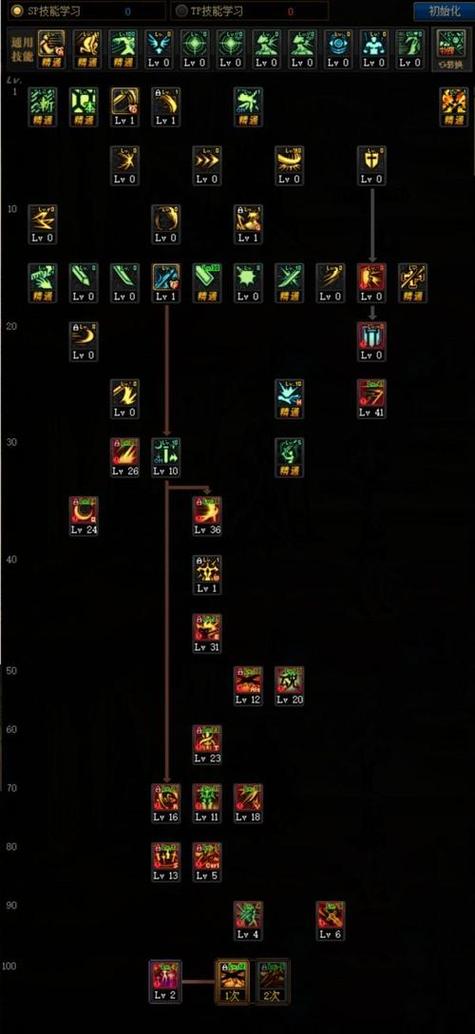 DNF驭剑士加点