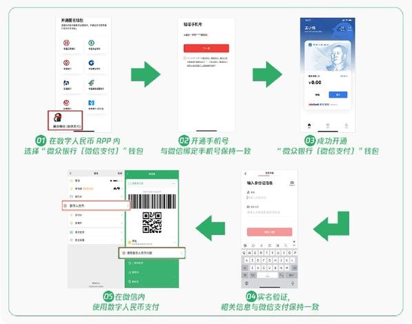 美团如何用微信支付