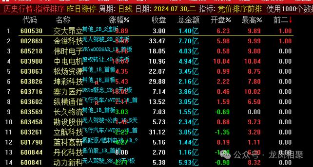 龙虎榜选股最佳买入方法