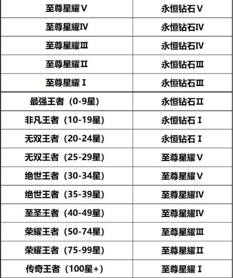 王者荣耀s43赛季段位继承