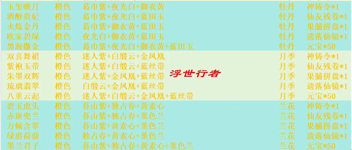 诛仙五级生产配方