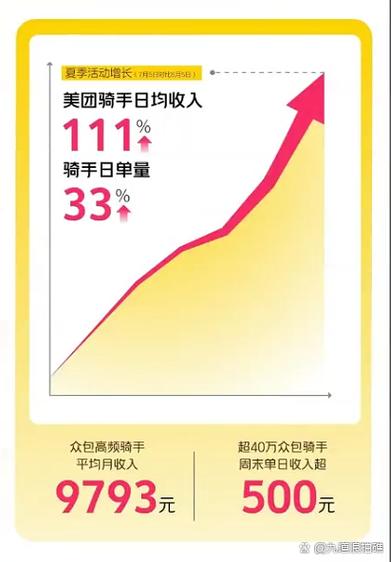 美团外卖改支付方式的方法