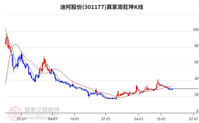 adidas股市行情