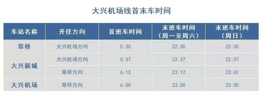大兴机场大巴时刻表