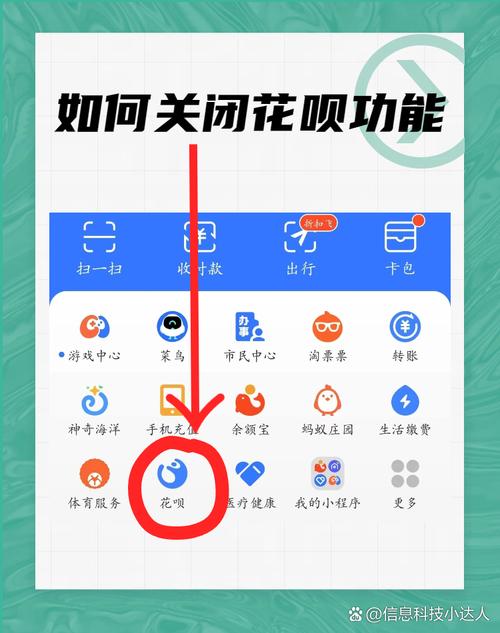支付宝注销后怎么还花呗
