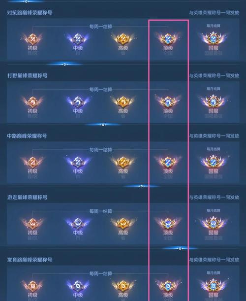 王者荣耀巅峰赛称号怎么获得