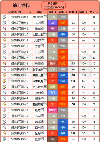 宝可梦小火龙在哪刷新