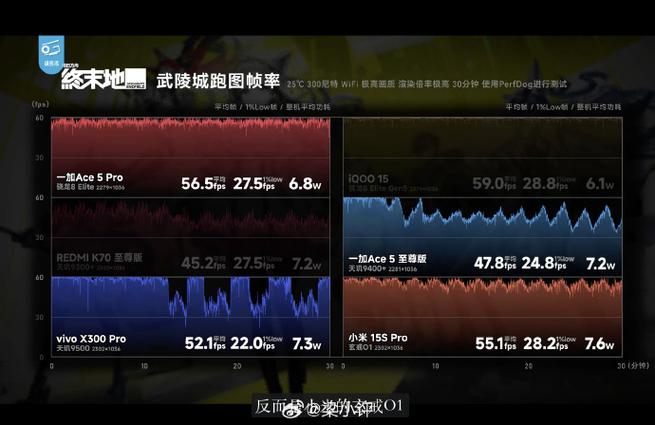 手机屏幕帧率测试