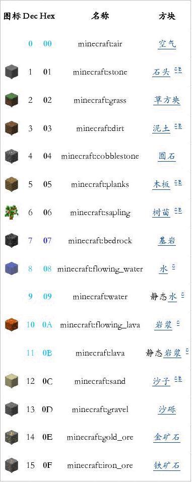 我的世界全物品ID代码
