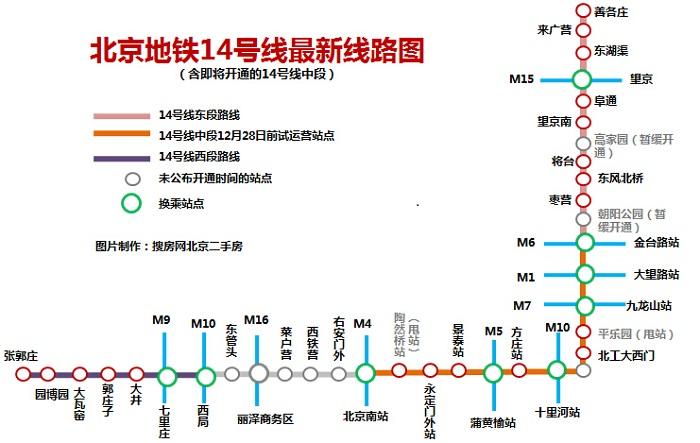 北京地铁14号线