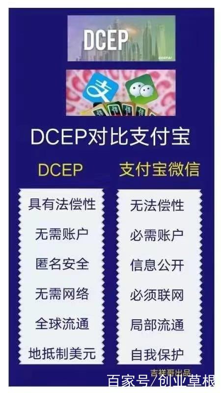 dcep数字钱包