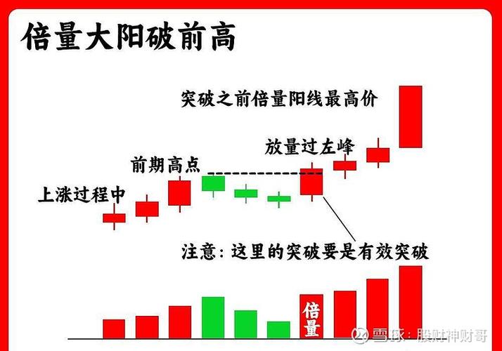 最笨最实用的炒股方法