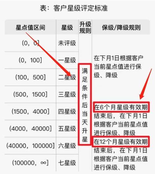 建设银行手机银行收费标准