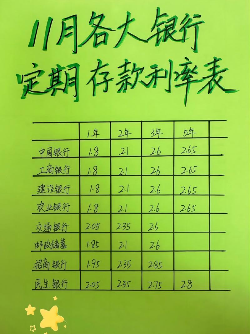 定期存单的利率是多少
