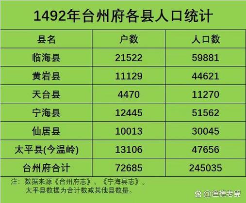 天台县有几个镇
