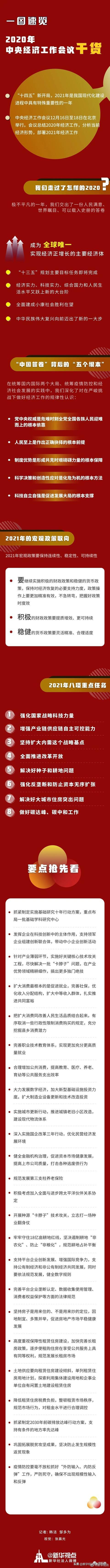 2020年大会有哪些