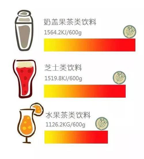 1GW和1MW区别