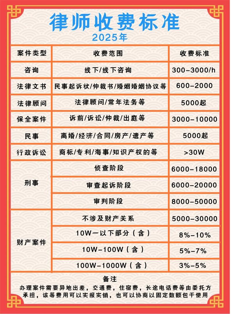 浠水县律师收费标准