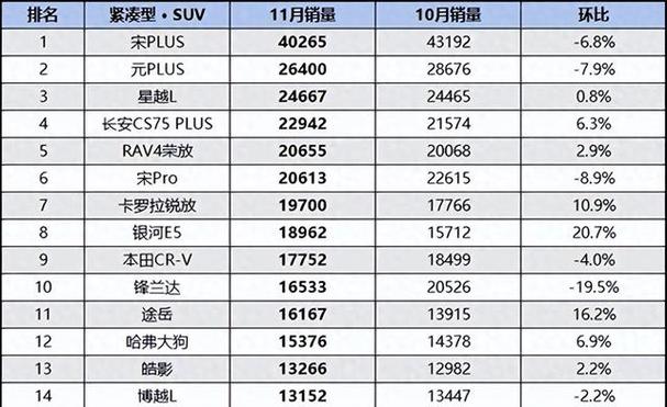 suv全球销量排行榜