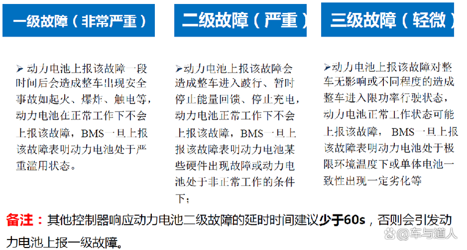 新能源汽车系统故障怎么处理