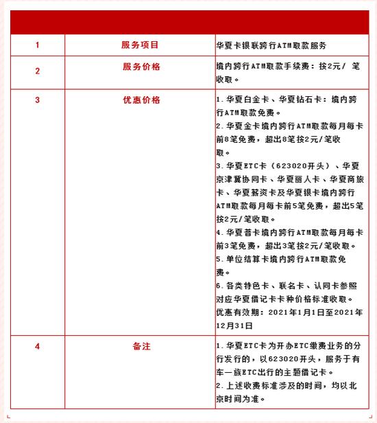 跨行存取款手续费