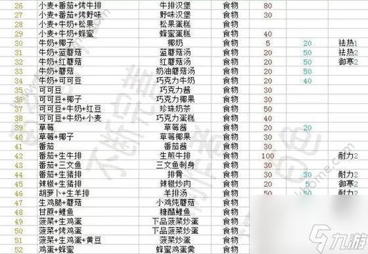 创魔十大平民坐骑