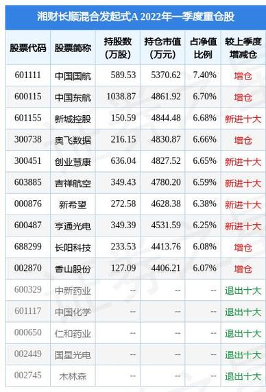 奥飞数据股票