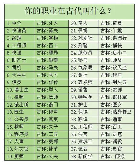 古代公主府有哪些职位