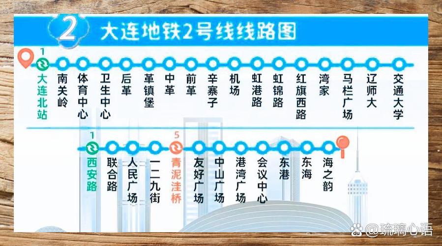 大连站地铁是几号线