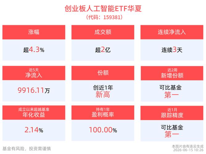 创业板人工智能股票