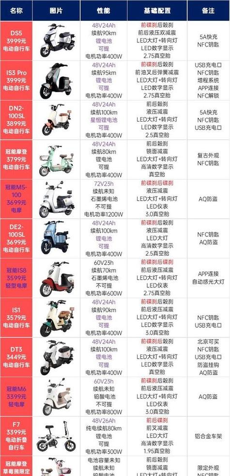 雅迪电动车全部型号及价格