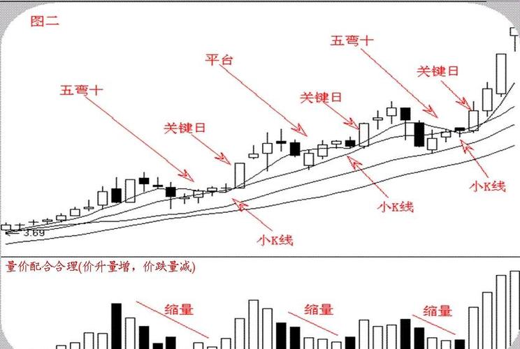 日均线怎么看