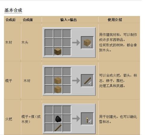 我的世界木镐合成配方