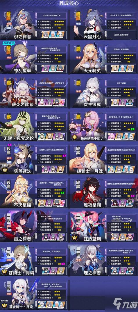 游戏崩坏3最高等级