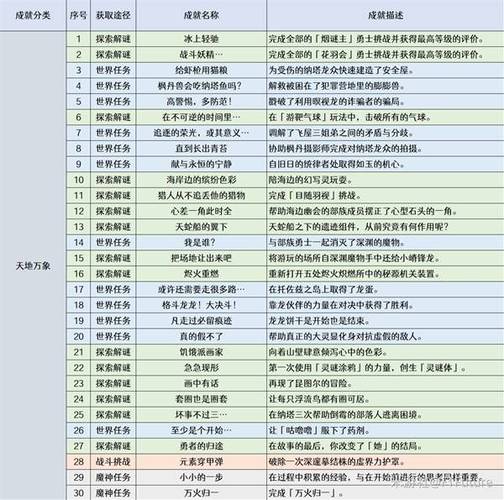 原神主线任务一览表