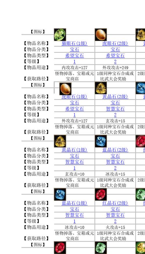 天龙八部宝石属性