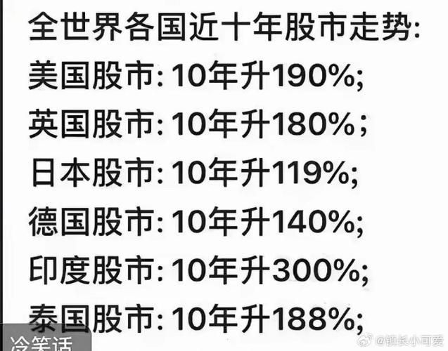 全球股市行情