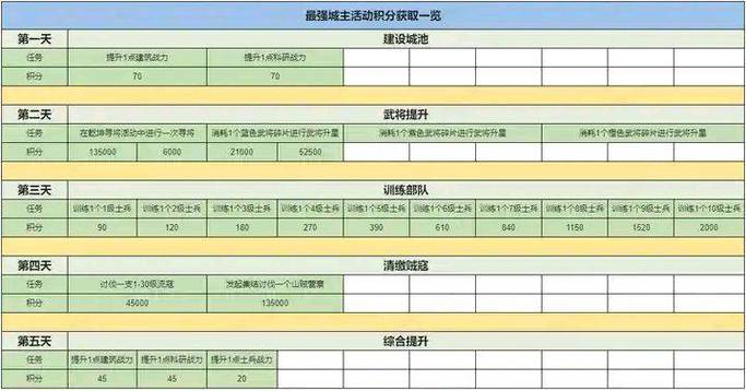 三冰觉醒武将一览表