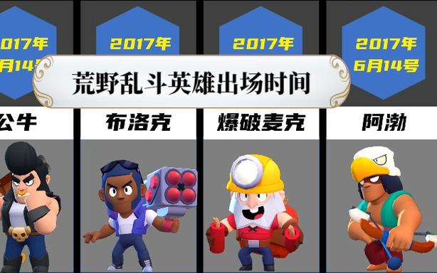 荒野乱斗国服上线具体时间