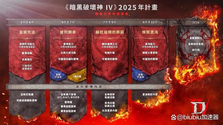 暗黑破坏神上线时间