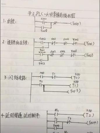 plc相关基础知识