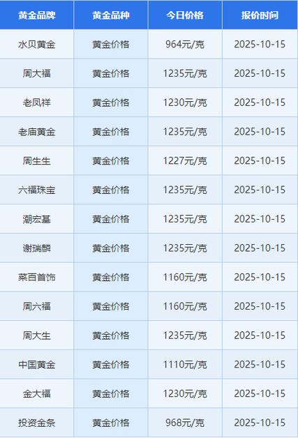 六福珠宝今日金价查询