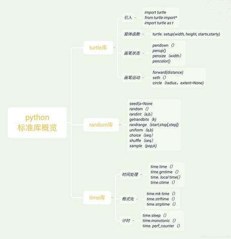 python编程有必要学吗