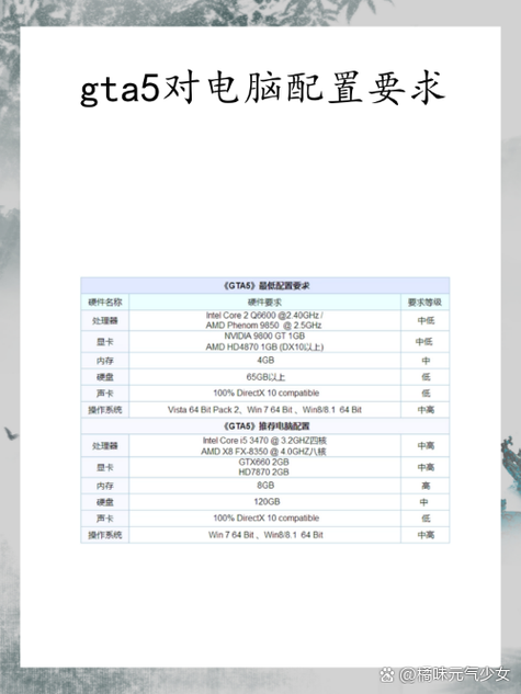 gta5最佳配置要求